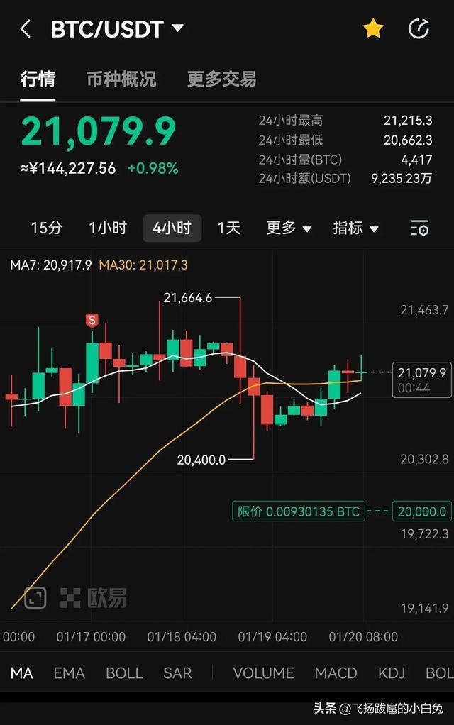 比特币涨100美金 比特币涨100美金多少