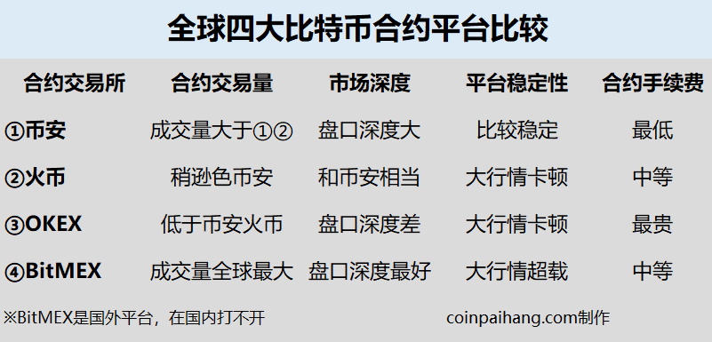 比特币期货指什么 比特币期货指什么意思