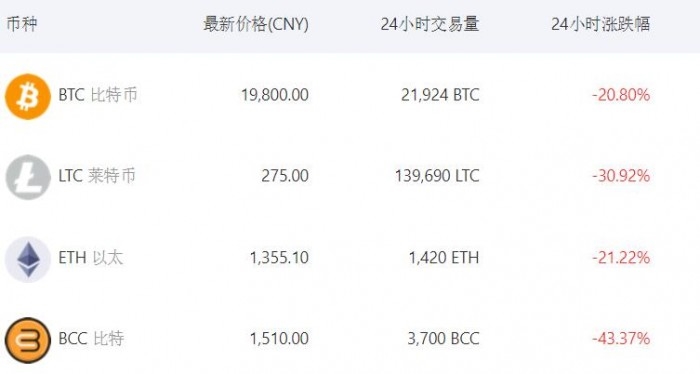 国内怎么卖比特币 在国内如何买卖比特币