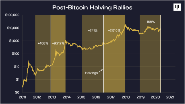 比特币行情怎么卖 比特币行情怎么卖出