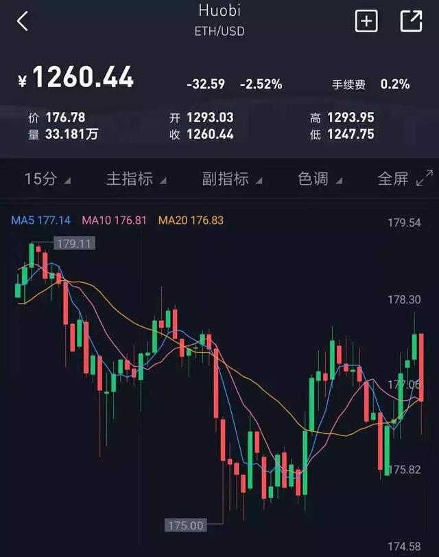 最新比特币技术调整 最新比特币技术调整消息