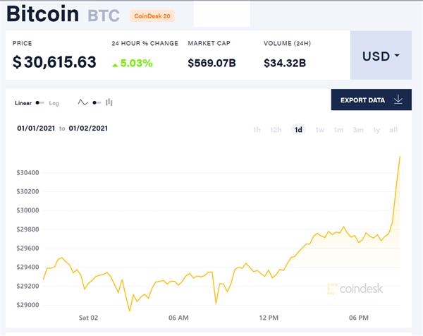 比特币消息网APP的简单介绍