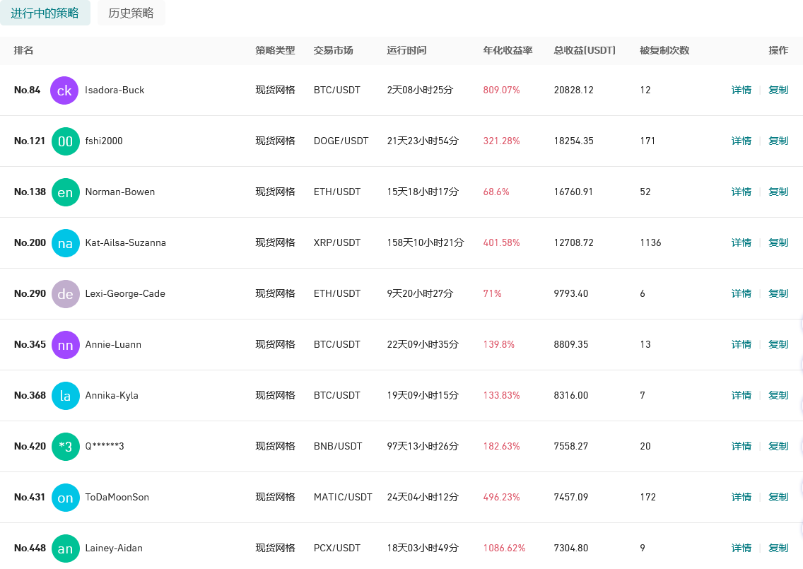 比特币智能跟单 比特币智能合约是什么