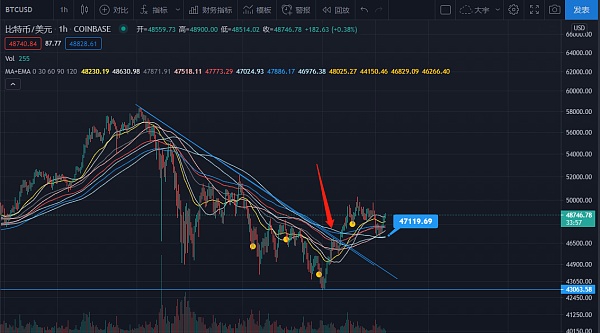 比特币长线布局图 比特币中长线是多久