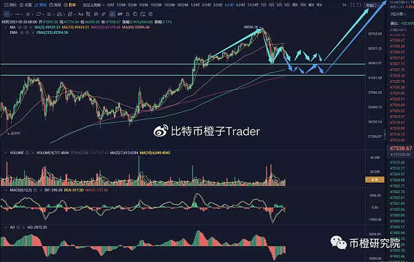 比特币灰度是多少 比特币灰度是多少度