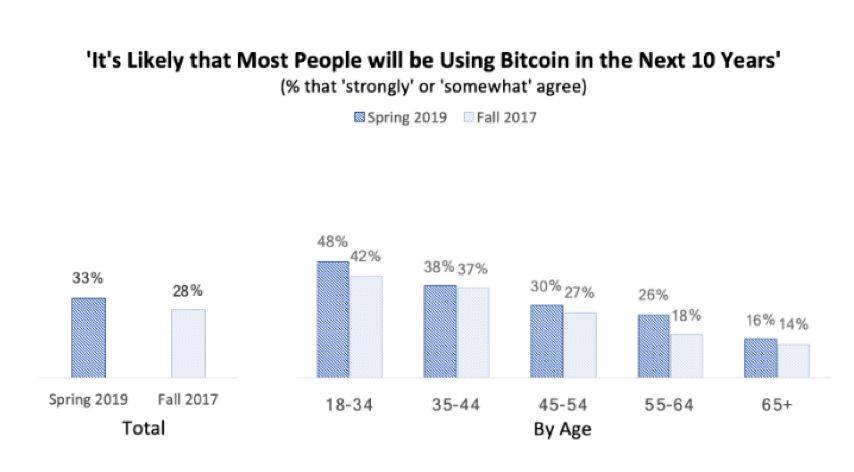 接纳比特币的国家 接纳比特币的国家是哪个