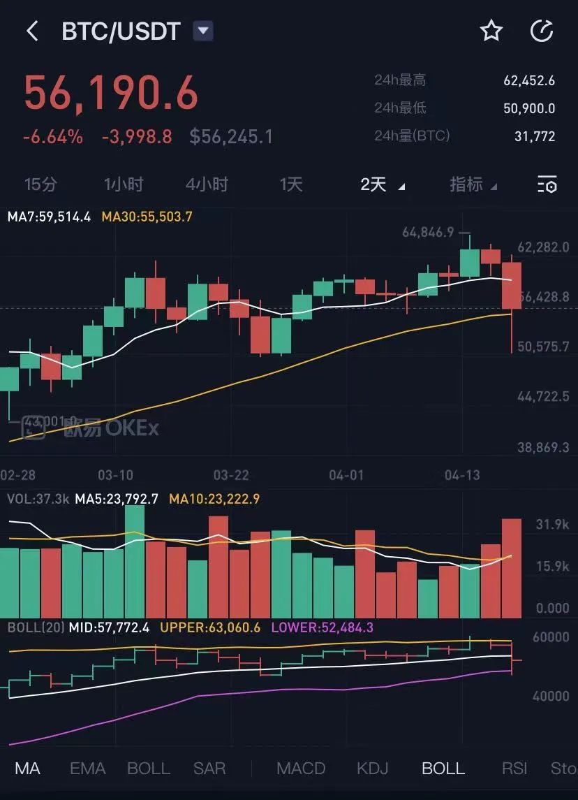 比特币昨天爆仓 2020比特币爆仓
