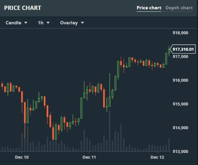 比特币现货所有信息 比特币现货所有信息查询