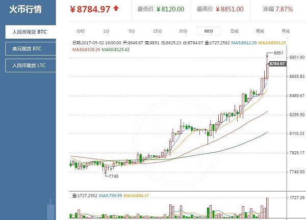 2011比特币价格最低 比特币2011年价格多少人民币