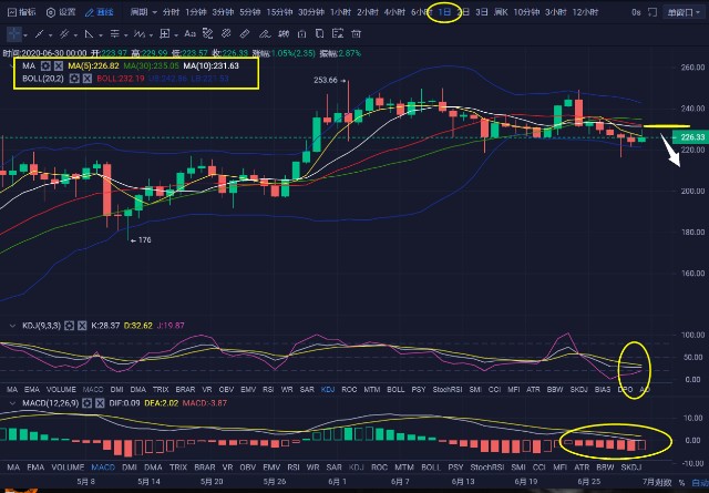 缺口回补比特币 比特币cme缺口