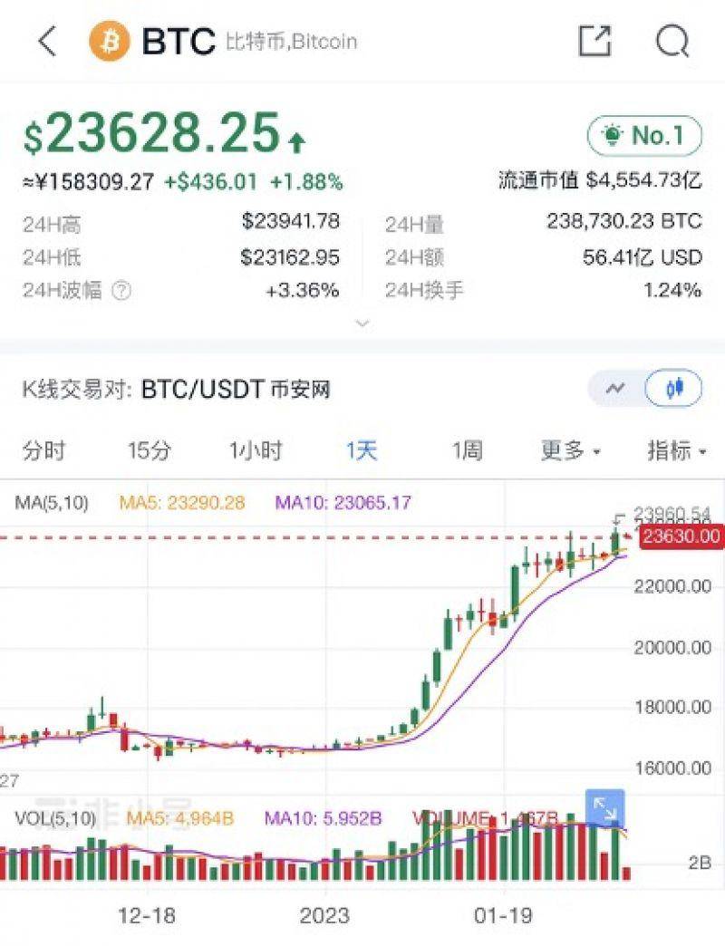 比特币现金今日行情 比特币现金行情实时走势图