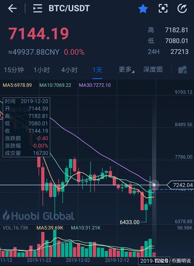 比特币行情实时查询 比特币行情实时查询软件