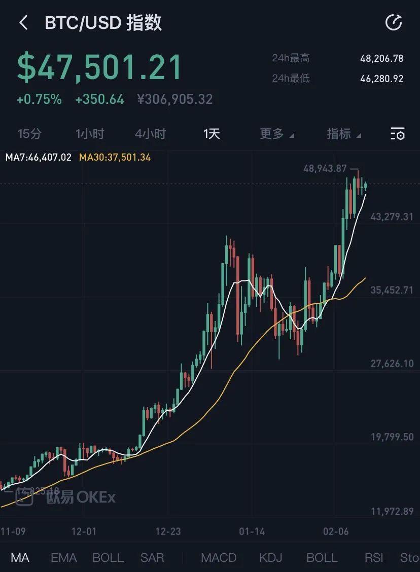 比特币行情实时查询 比特币行情实时查询软件