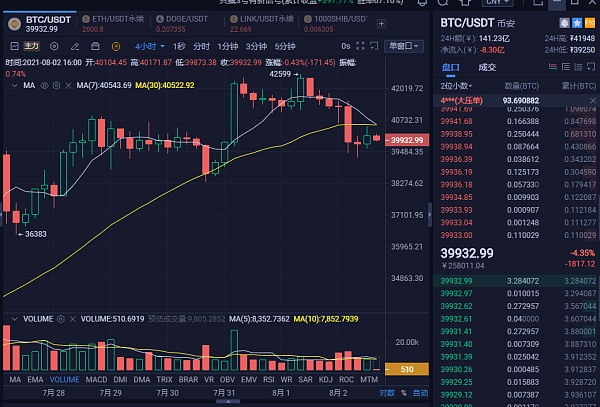 比特币有什么行情 比特币什么行情今天