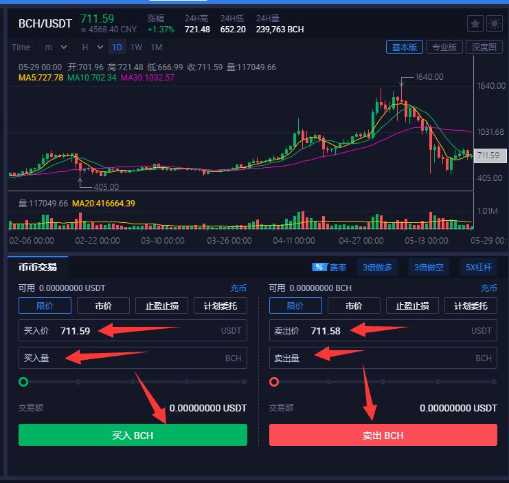 个人怎样买卖比特币 怎么买卖比特币,怎么开户