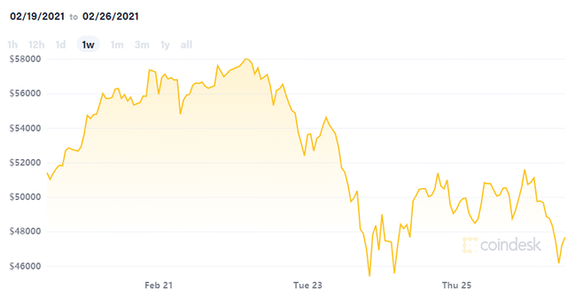 10月比特币etf 2021年10月比特币