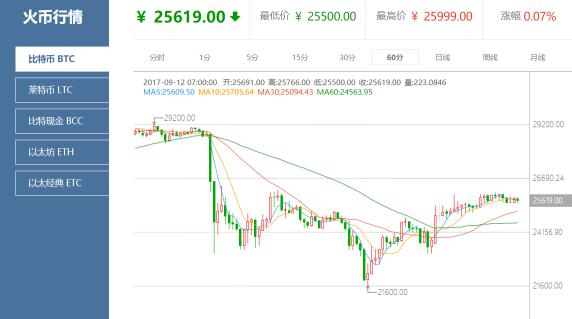 今日比特币行情如何 今日的比特币价格行情