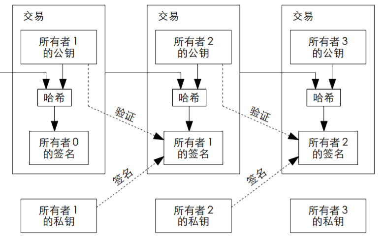 比特币区块与交易 比特币区块与交易区别