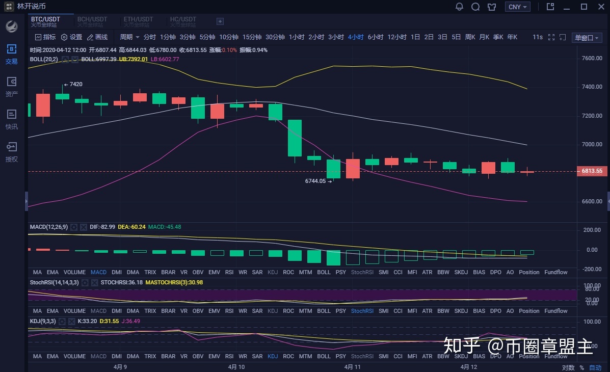 比特币vip实仓 比特币有多少会员量