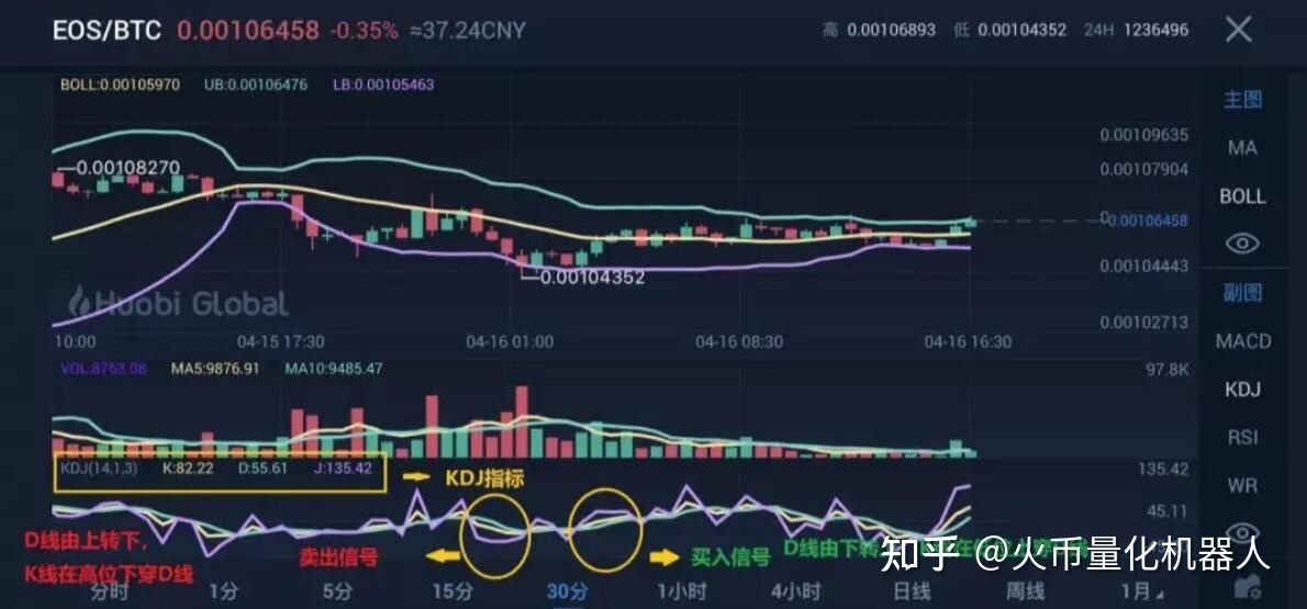 比特币的macd参数 比特币ma指标参数最佳设置