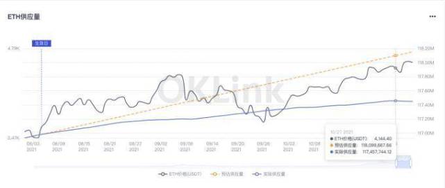 以太坊每日销毁数量 以太坊每日交易行情