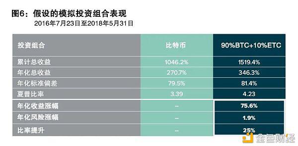 以太坊经济总量 以太坊经济总量多少