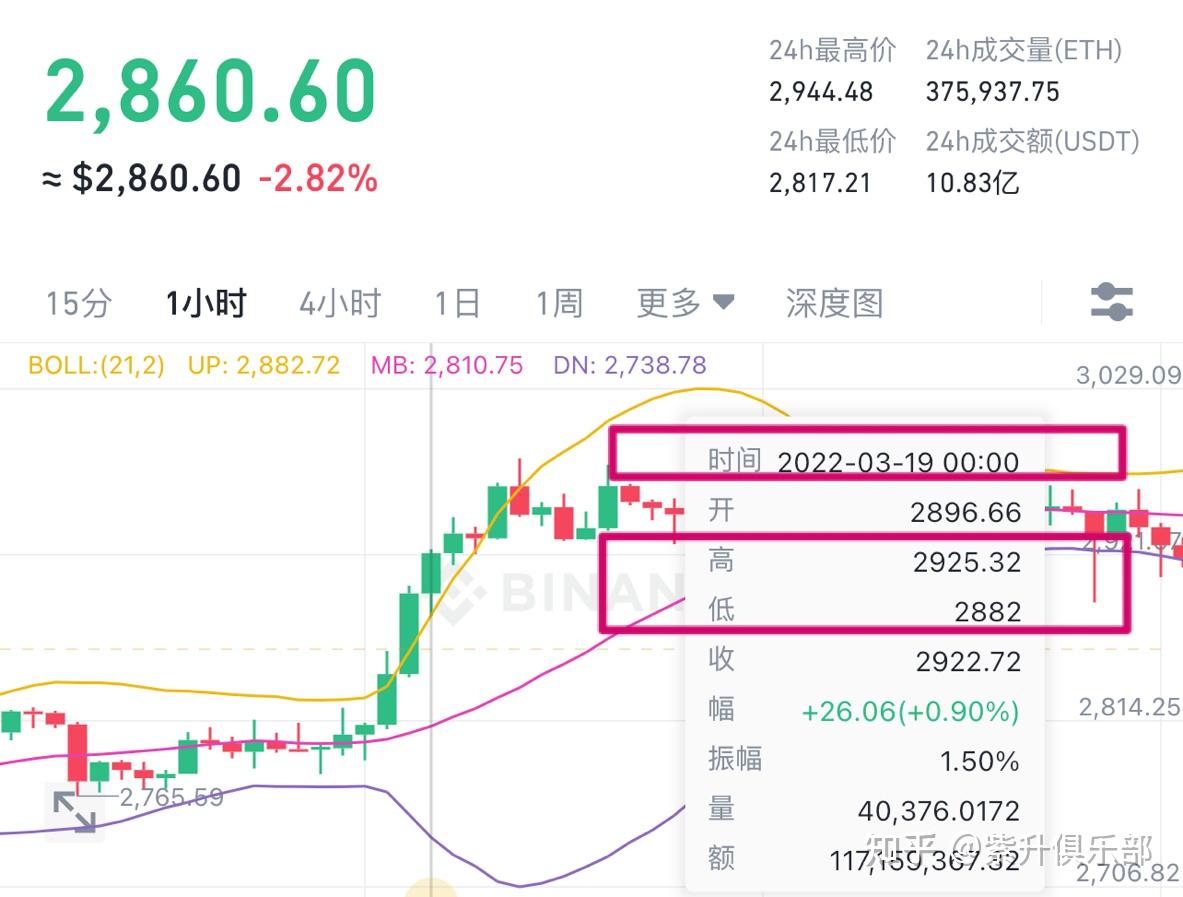 以太坊套路真假 以太坊币是真是假