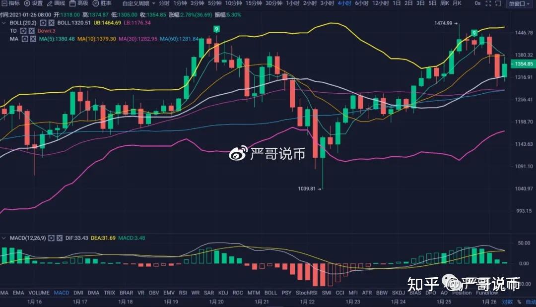 以太坊的近期趋势 以太坊的近期趋势是什么