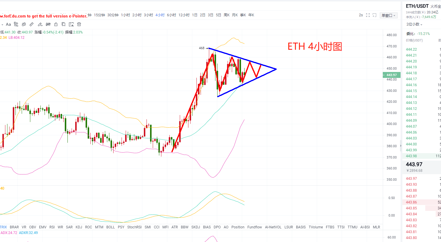 以太坊行情走势k线 以太坊行情走势k线分析
