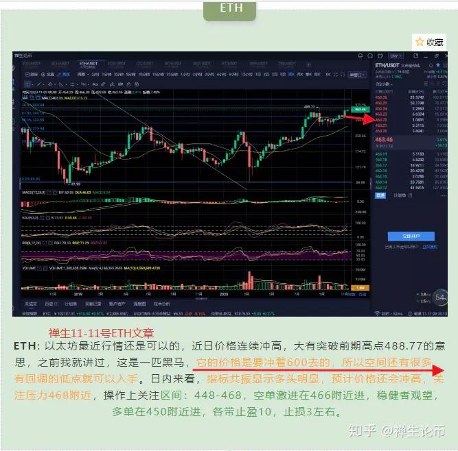 以太坊上涨12% 以太坊上涨和什么有关